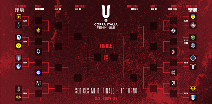 Tra sabato e domenica i sedicesimi: si parte con Freedom-Ternana, debuttano Lazio e Napoli contro Orobica e Vis Mediterranea