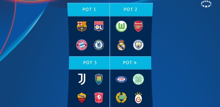 Sorteggiati i gironi: Lione, Wolfsburg e Galatasaray per la Roma, Bayern, Arsenal e Vålerenga per la Juventus. Si parte l'8 e il 9 ottobre