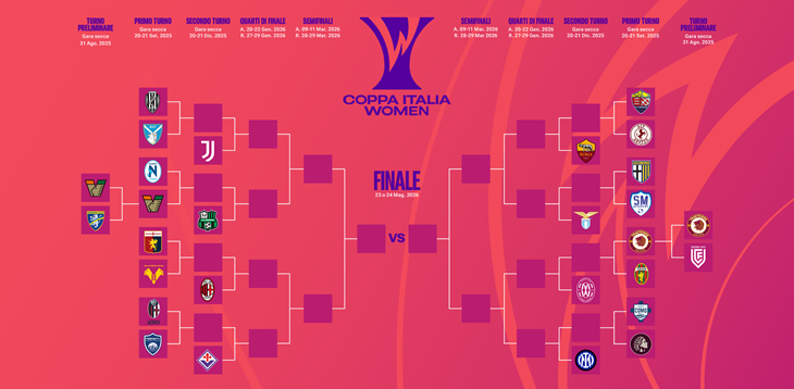 First round schedule: matches will be played on Sunday, 21 September at 15:00 CEST, competing for a place in the Round of 16.