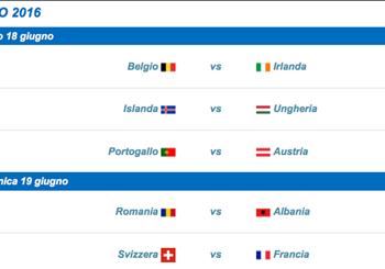 Euro 2016, anche la Spagna agli ottavi. Oggi in campo Belgio e Irlanda!